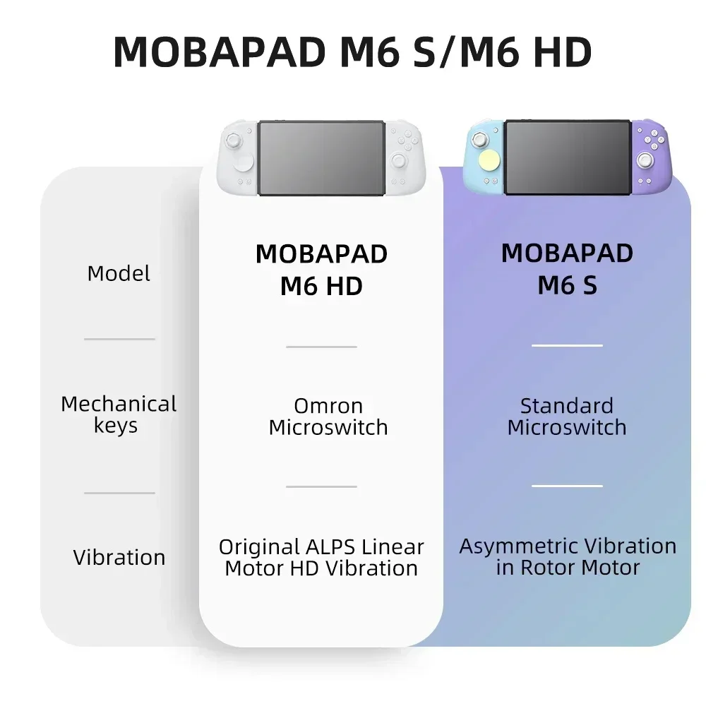 MOBAPAD M6 HD Gemini 2 Control - Gaming Keyboard Hall Effect review and price